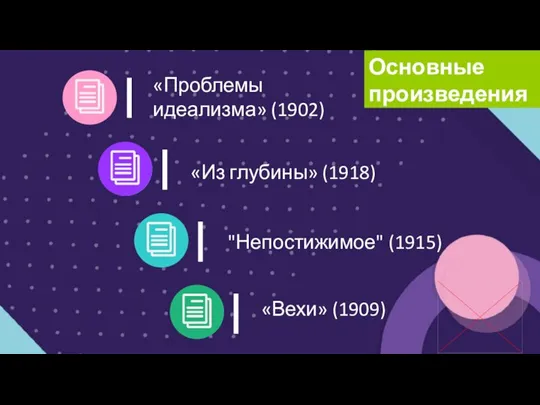 Основные произведения «Вехи» (1909) «Проблемы идеализма» (1902) «Из глубины» (1918) "Непостижимое" (1915)