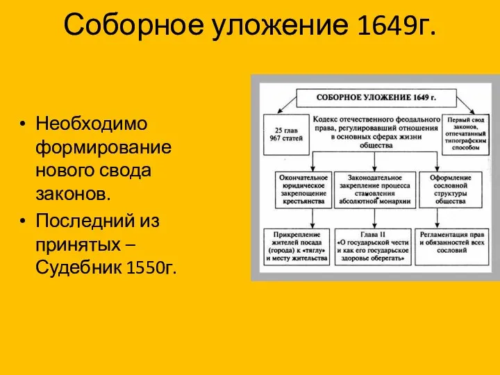 Соборное уложение 1649г. Необходимо формирование нового свода законов. Последний из принятых – Судебник 1550г.