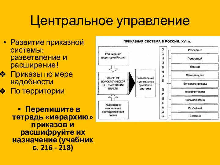 Центральное управление Развитие приказной системы: разветвление и расширение! Приказы по мере надобности