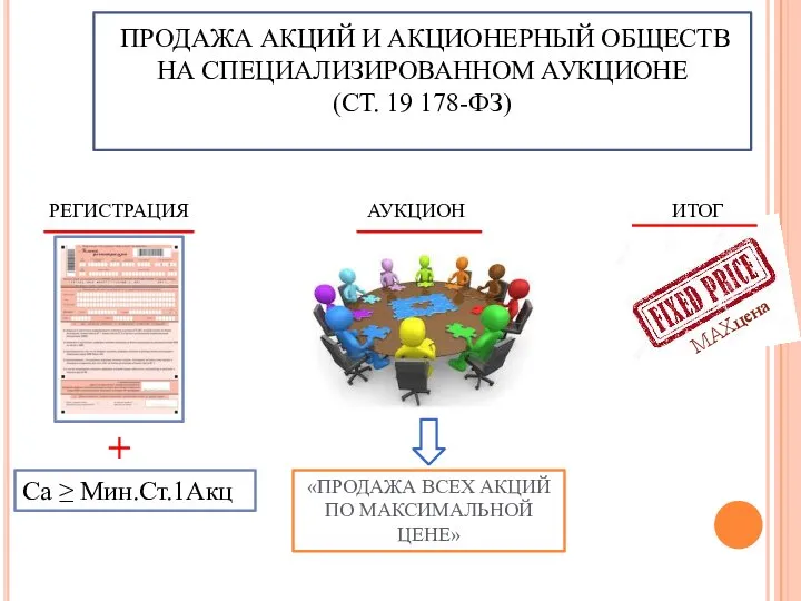 ПРОДАЖА АКЦИЙ И АКЦИОНЕРНЫЙ ОБЩЕСТВ НА СПЕЦИАЛИЗИРОВАННОМ АУКЦИОНЕ (СТ. 19 178-ФЗ) РЕГИСТРАЦИЯ