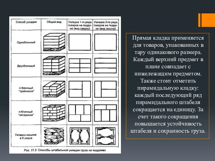 Прямая кладка применяется для товаров, упакованных в тару одинакового размера. Каждый верхний