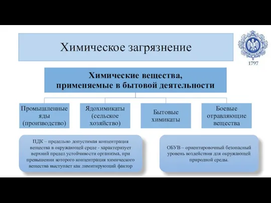 Химическое загрязнение ПДК – предельно допустимая концентрация вещества в окружающей среде -