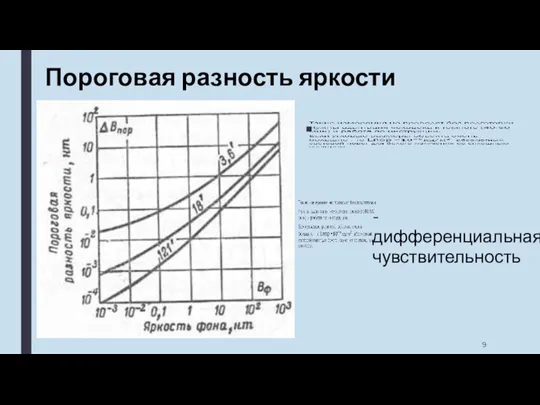 Пороговая разность яркости - дифференциальная чувствительность