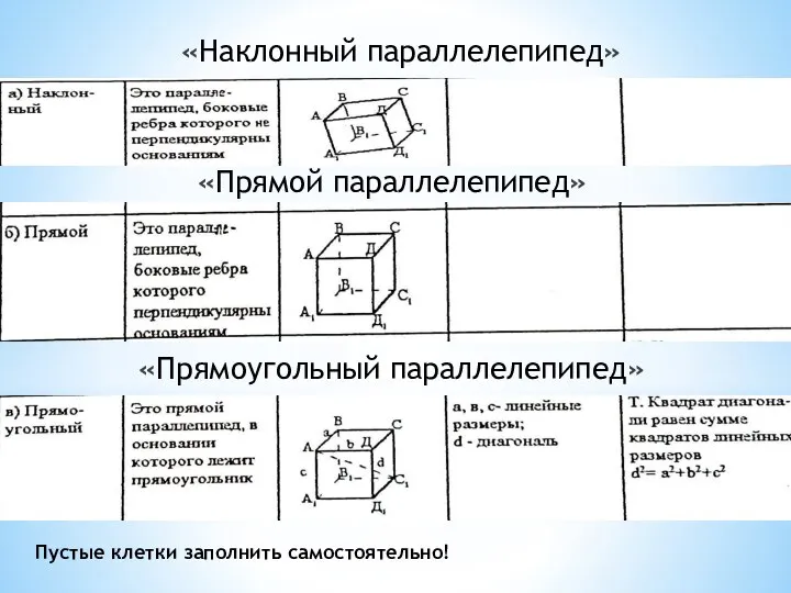 «Наклонный параллелепипед» «Прямой параллелепипед» «Прямоугольный параллелепипед» Пустые клетки заполнить самостоятельно!