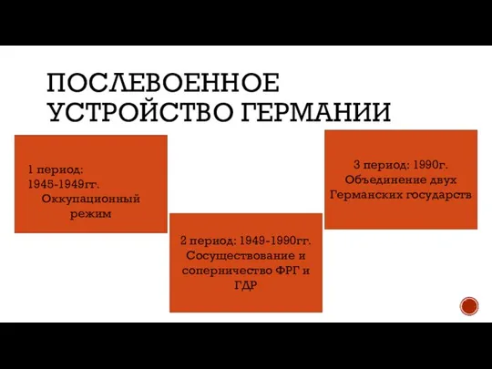 ПОСЛЕВОЕННОЕ УСТРОЙСТВО ГЕРМАНИИ 3 период: 1990г. Объединение двух Германских государств