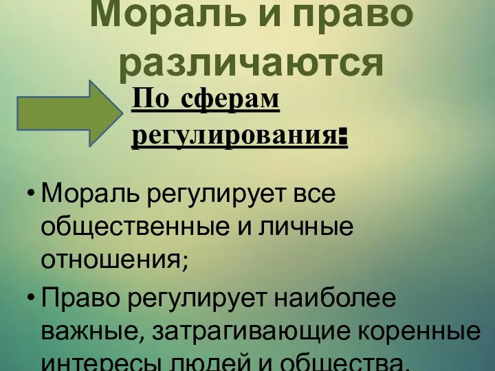 Мораль и право различаются Мораль регулирует все общественные и личные отношения; Право