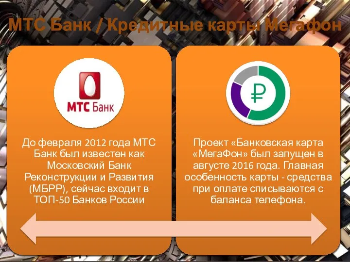 МТС Банк / Кредитные карты Мегафон