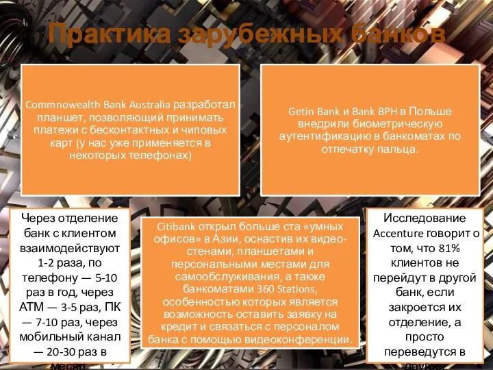 Практика зарубежных банков Исследование Accenture говорит о том, что 81% клиентов не