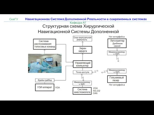 СевГУ Навигационная Система Дополненной Реальности в современных системах Кафедра АТ Структурная схема