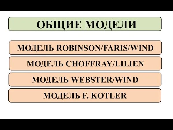 МОДЕЛЬ ROBINSON/FARIS/WIND ОБЩИЕ МОДЕЛИ МОДЕЛЬ CHOFFRAY/LILIEN МОДЕЛЬ WEBSTER/WIND МОДЕЛЬ F. KOTLER