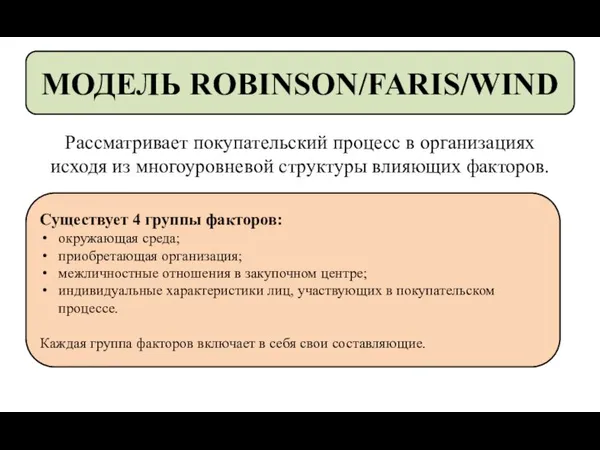 Существует 4 группы факторов: окружающая среда; приобретающая организация; межличностные отношения в закупочном