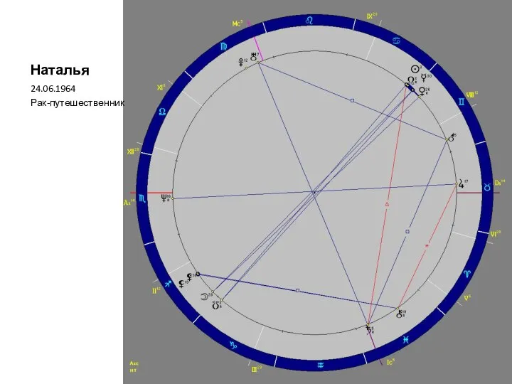 Наталья 24.06.1964 Рак-путешественник