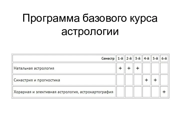 Программа базового курса астрологии