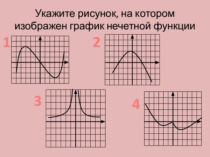 Укажите рисунок, на котором изображен график нечетной функции 1 2 3 4