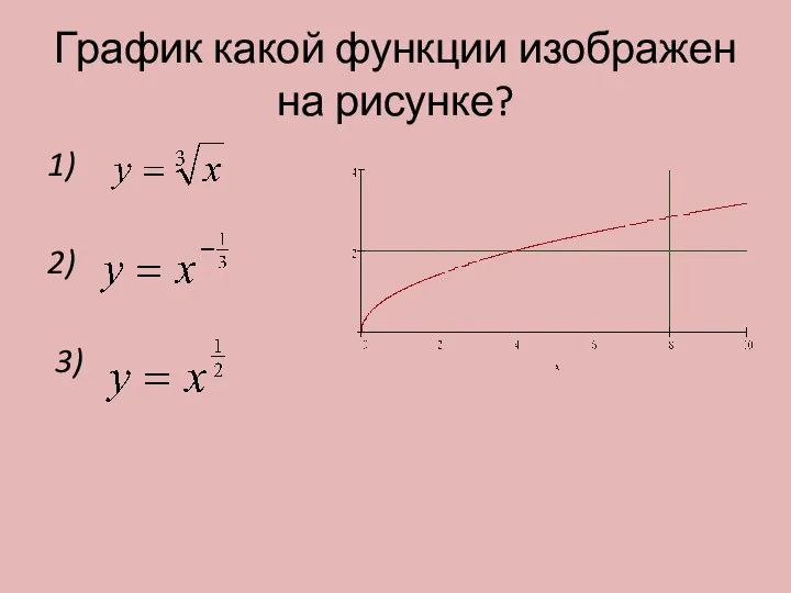 График какой функции изображен на рисунке? 1) 2) 3)