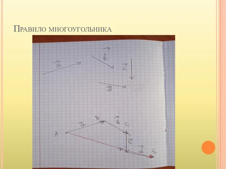 Правило многоугольника