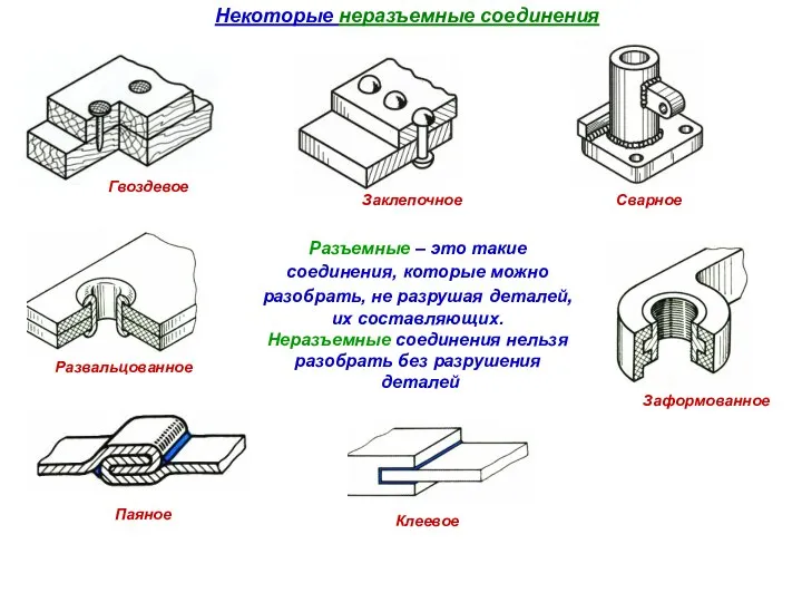 Некоторые неразъемные соединения Гвоздевое Заклепочное Сварное Развальцованное Заформованное Паяное Клеевое Разъемные –