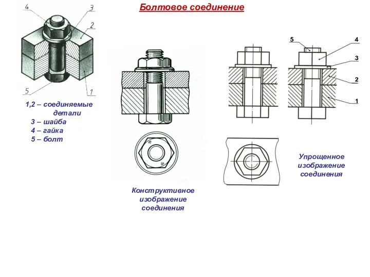 Болтовое соединение 1,2 – соединяемые детали 3 – шайба 4 – гайка