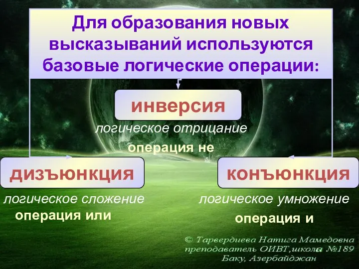 Для образования новых высказываний используются базовые логические операции: инверсия логическое отрицание операция