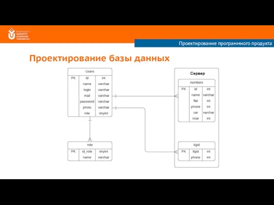 Проектирование базы данных Проектирование программного продукта