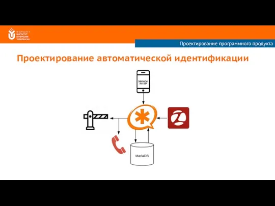 Проектирование автоматической идентификации Проектирование программного продукта