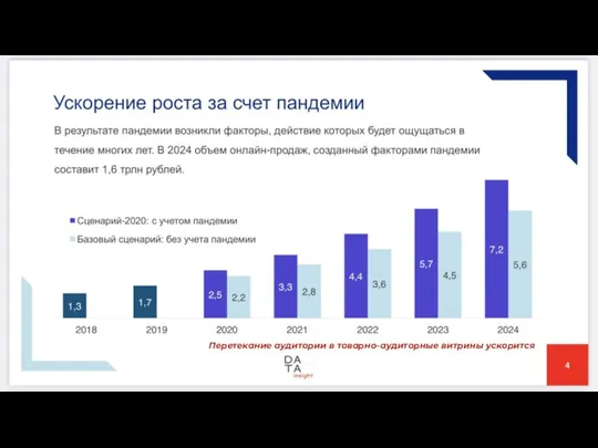 Перетекание аудитории в товарно-аудиторные витрины ускорится