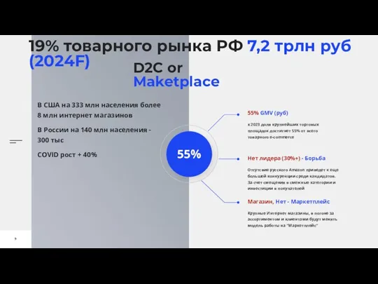 Нет лидера (30%+) - Борьба Отсутсвие русского Amazon приведет к еще большей