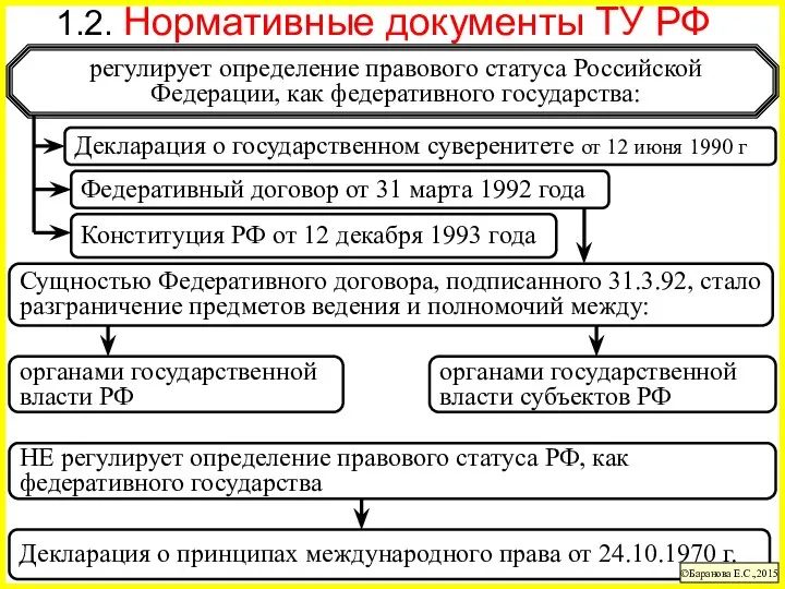 Декларация о принципах международного права от 24.10.1970 г. 1.2. Нормативные документы ТУ