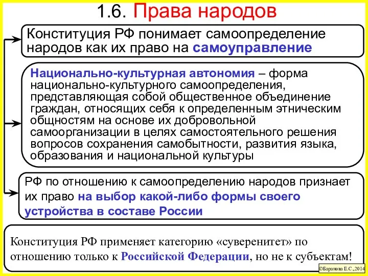 Конституция РФ применяет категорию «суверенитет» по отношению только к Российской Федерации, но