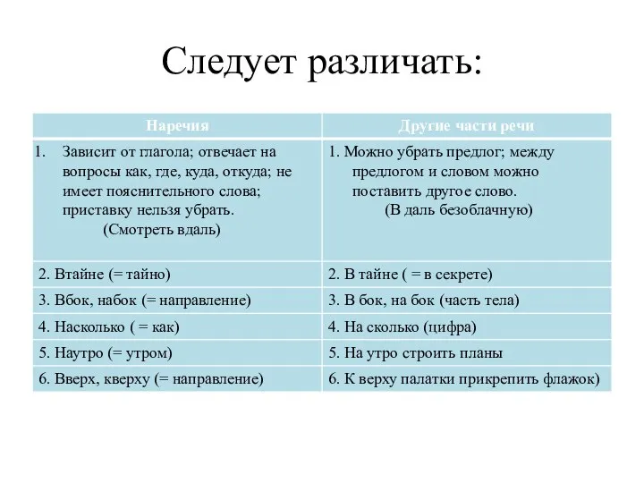 Следует различать: