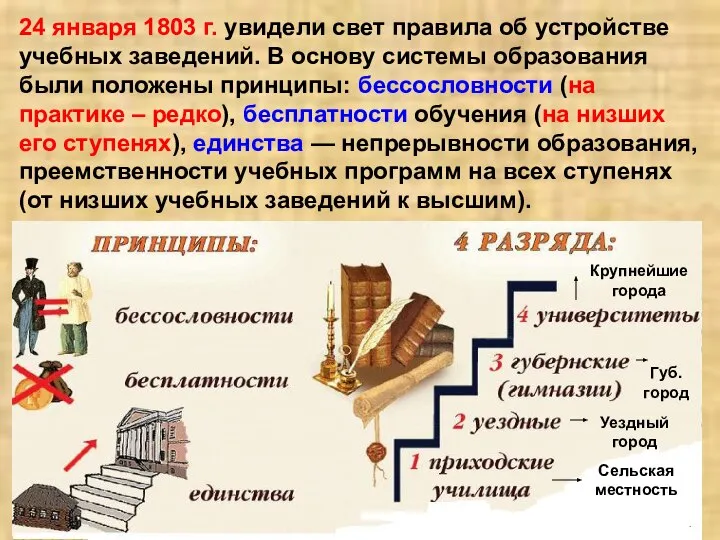 24 января 1803 г. увидели свет правила об устройстве учебных заведений. В