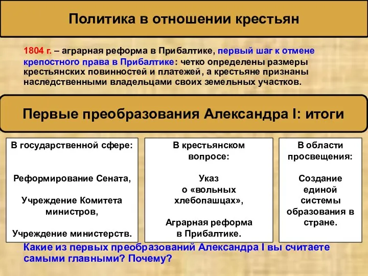 1804 г. – аграрная реформа в Прибалтике, первый шаг к отмене крепостного