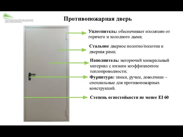 Противопожарная дверь Наполнитель: негорючий минеральный материал с низким коэффициентом теплопроводности; Фурнитура: замки,