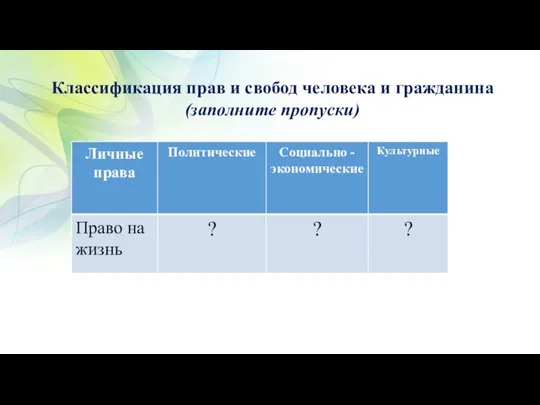 Классификация прав и свобод человека и гражданина (заполните пропуски)