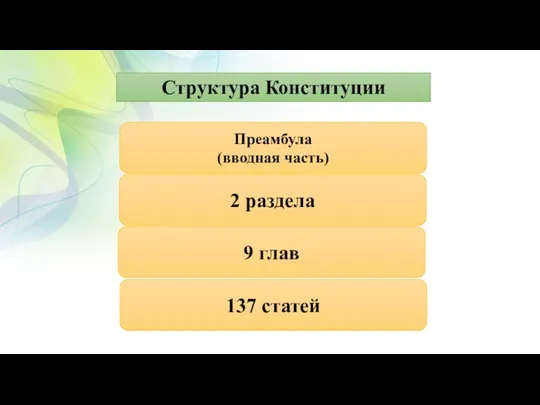 Структура Конституции Преамбула (вводная часть) 2 раздела 9 глав 137 статей