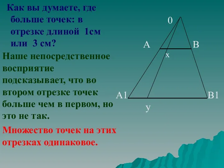 0 А В х А1 В1 у Наше непосредственное восприятие подсказывает, что