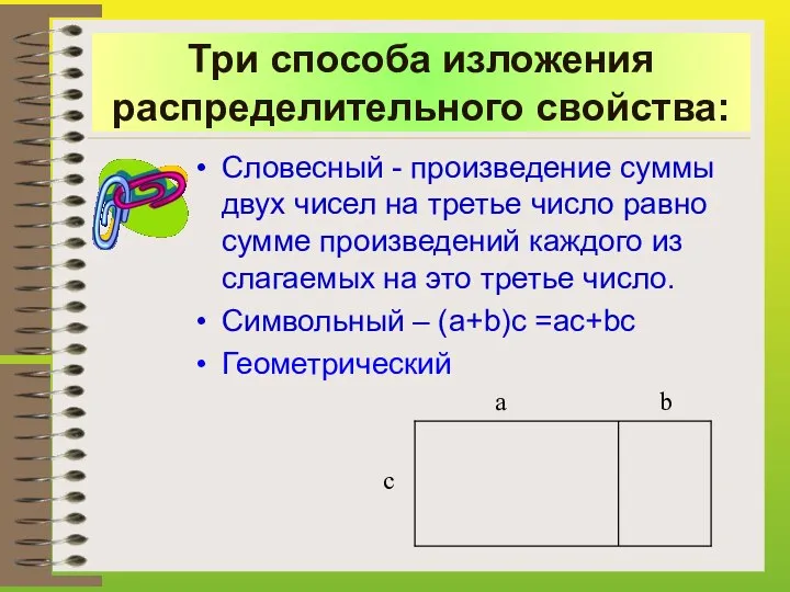 Три способа изложения распределительного свойства: Словесный - произведение суммы двух чисел на