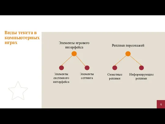 Виды текста в компьютерных играх