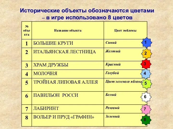 Исторические объекты обозначаются цветами – в игре использовано 8 цветов 3 5