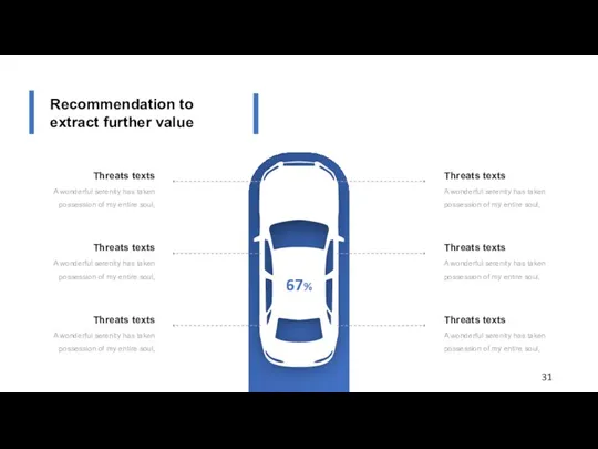 Recommendation to extract further value 67%