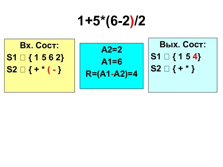 1+5*(6-2)/2 Вх. Сост: S1 ? { 1 5 6 2} S2 ?