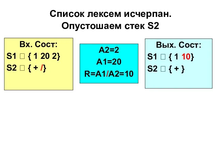 Список лексем исчерпан. Опустошаем стек S2 Вх. Сост: S1 ? { 1