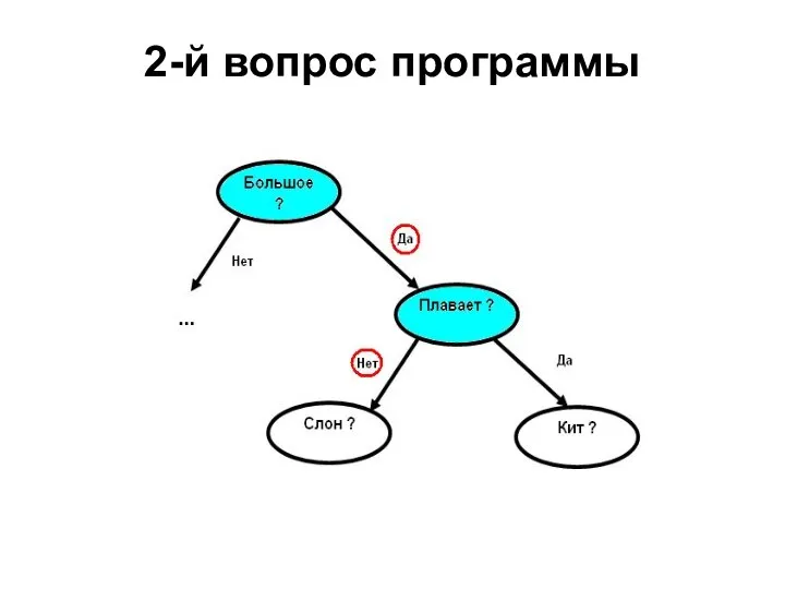 2-й вопрос программы