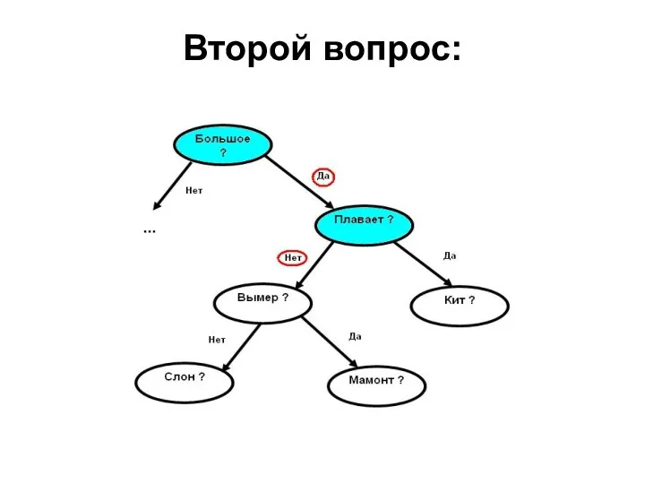 Второй вопрос: