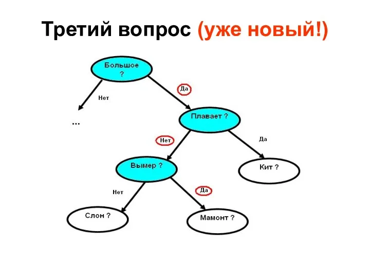 Третий вопрос (уже новый!)