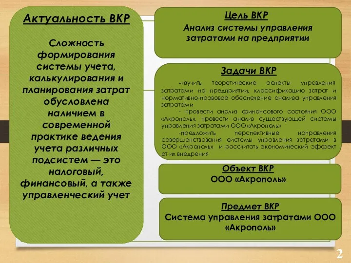 Актуальность ВКР Сложность формирования системы учета, калькулирования и планирования затрат обусловлена наличием