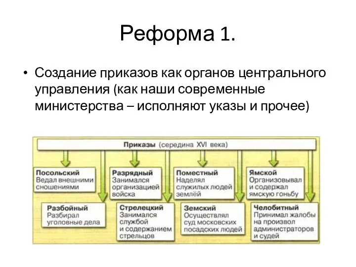 Реформа 1. Создание приказов как органов центрального управления (как наши современные министерства