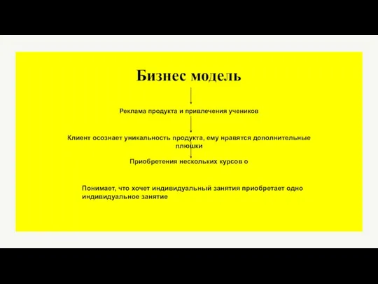 Бизнес модель Реклама продукта и привлечения учеников Клиент осознает уникальность продукта, ему