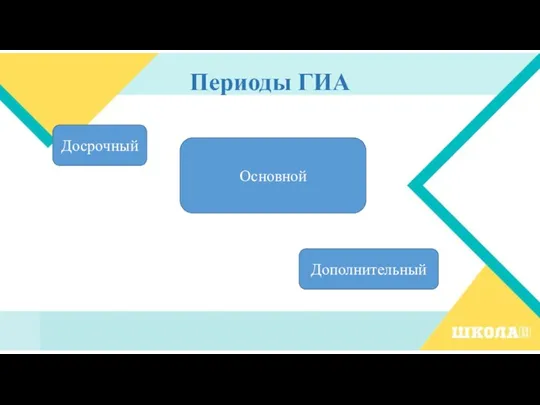 Периоды ГИА Досрочный Основной Дополнительный