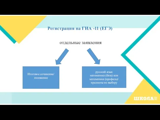 Регистрация на ГИА -11 (ЕГЭ) отдельные заявления Итоговое сочинение/ изложение русский язык